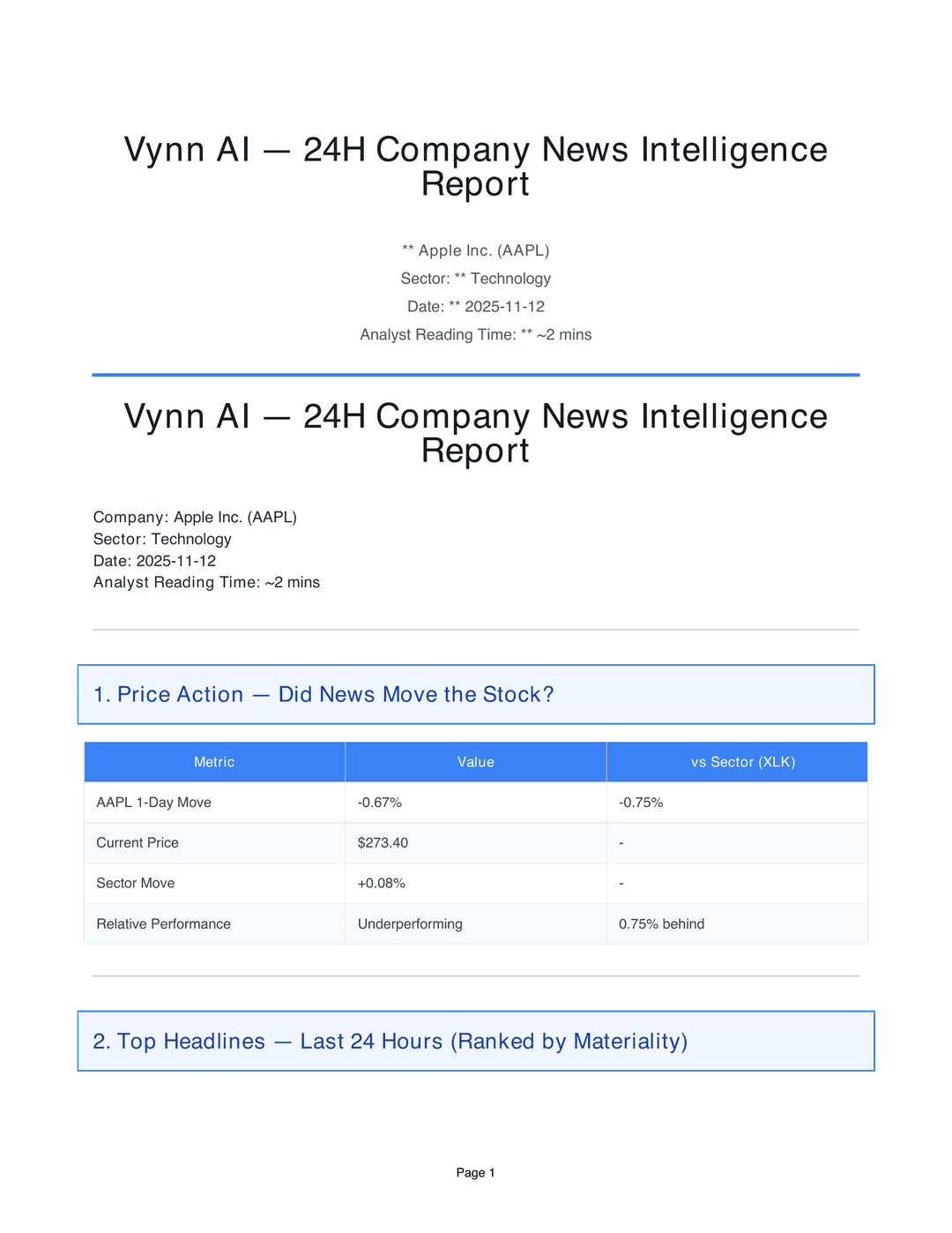 AAPL · 24H News Intelligence