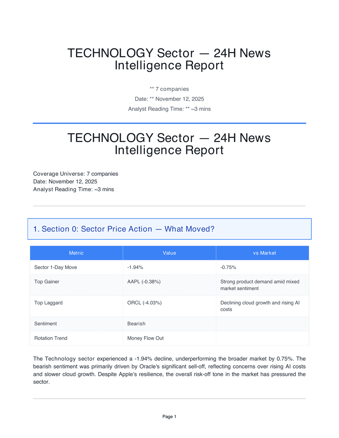 Technology Sector · 24H Intelligence