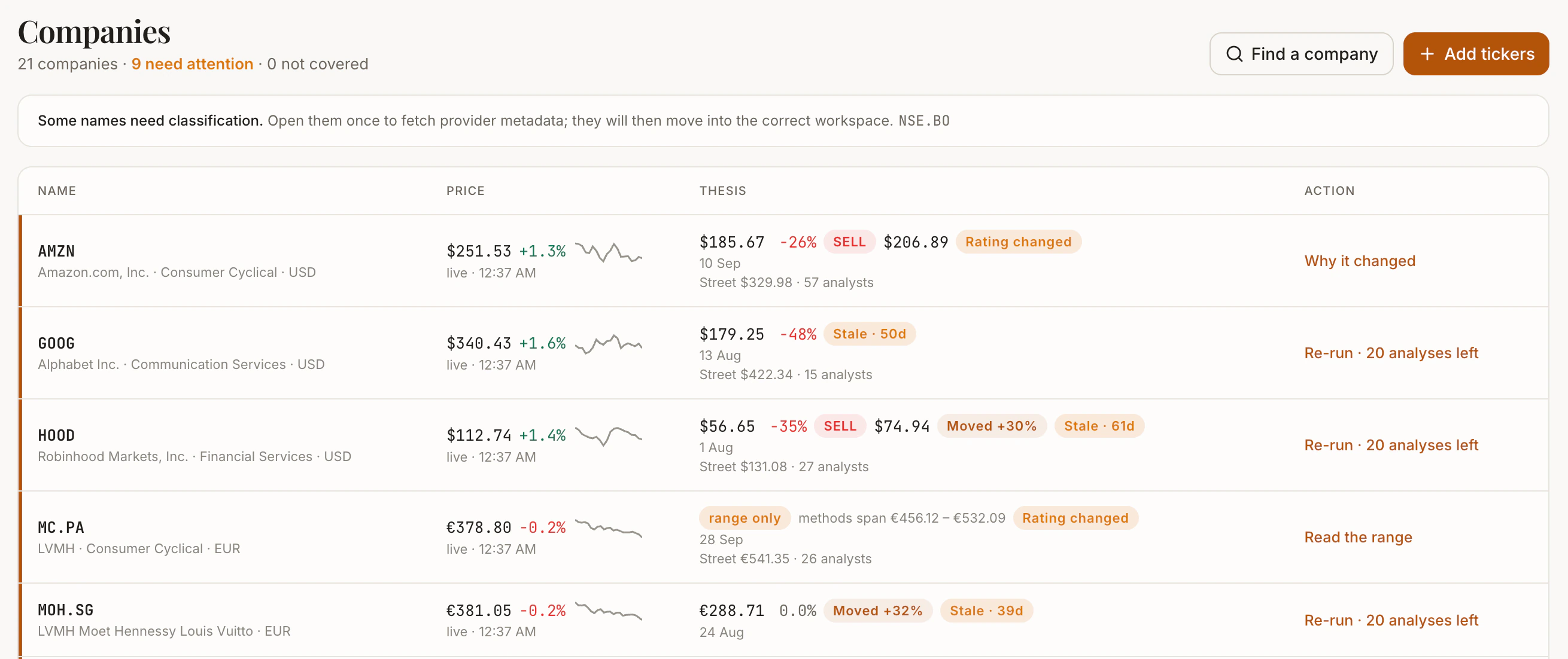 The VYNN Companies page: 21 companies, 9 needing attention, with ratings that changed, theses gone stale, prices that moved since the last run, and LVMH's answer shown as a range.
