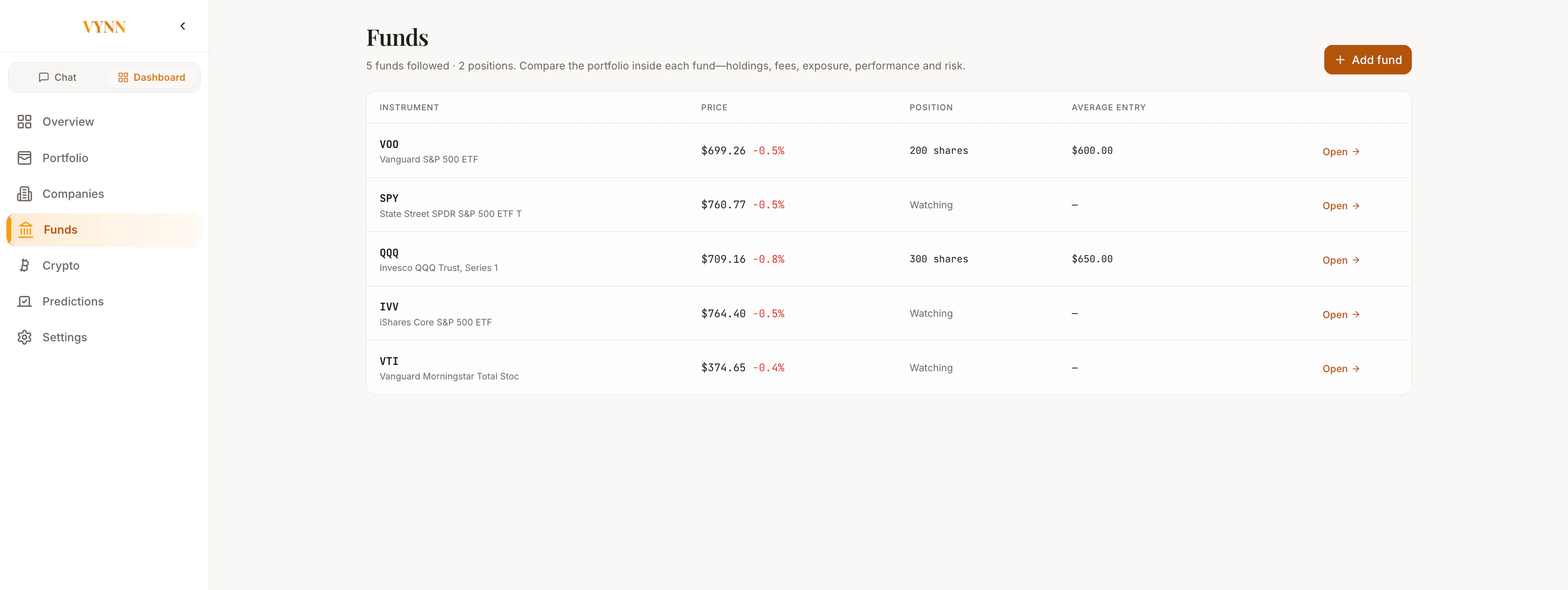 The Funds workspace in the VYNN app. Holdings, fees, exposure, performance and risk for ETFs and index funds.