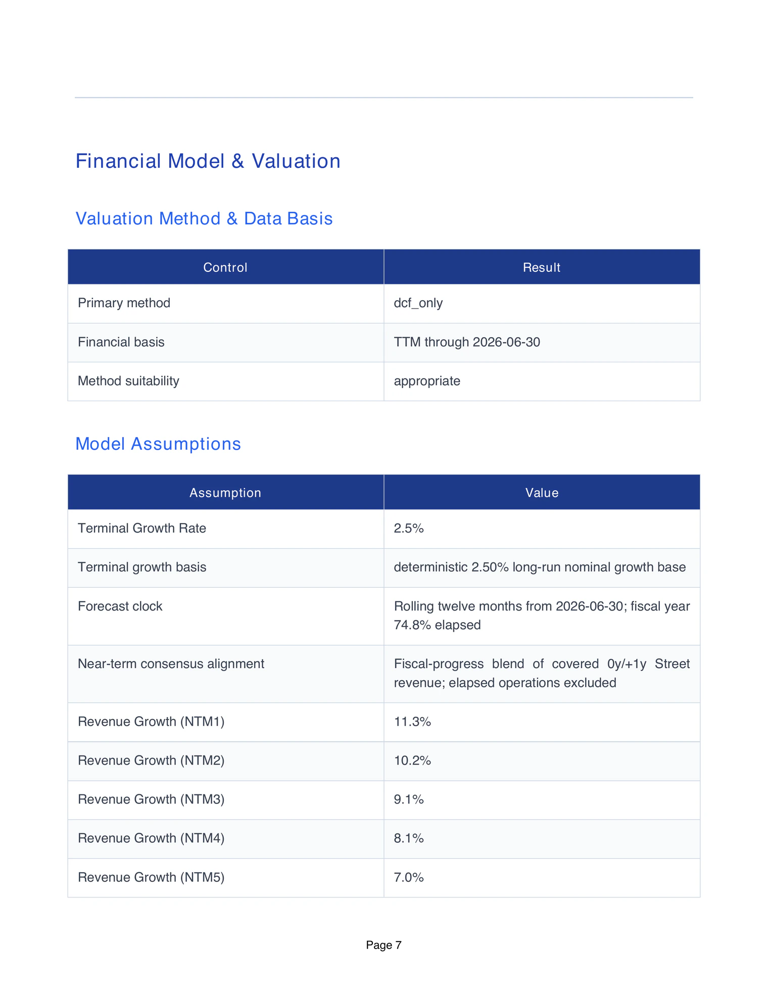 The financial model and valuation page of the Visa report, with the valuation method and its data basis.