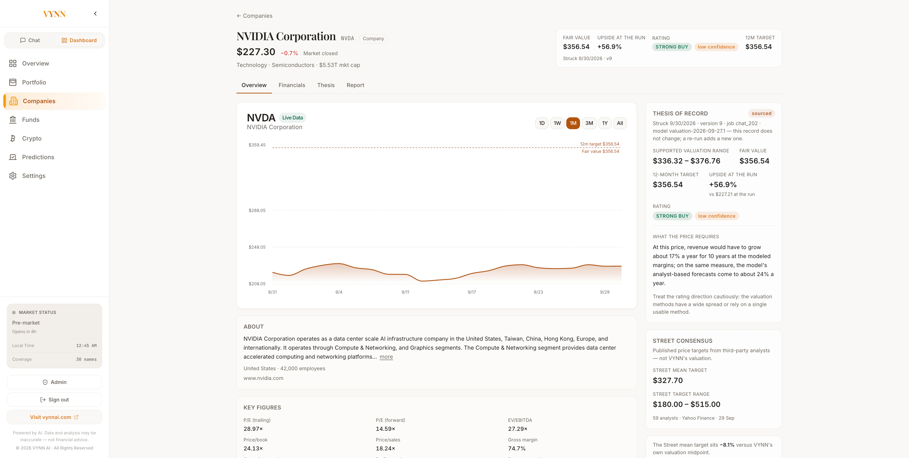 NVIDIA in VYNN on 30 September 2026: the company page with its price chart, and the thesis of record with its valuation range, fair value and rating.