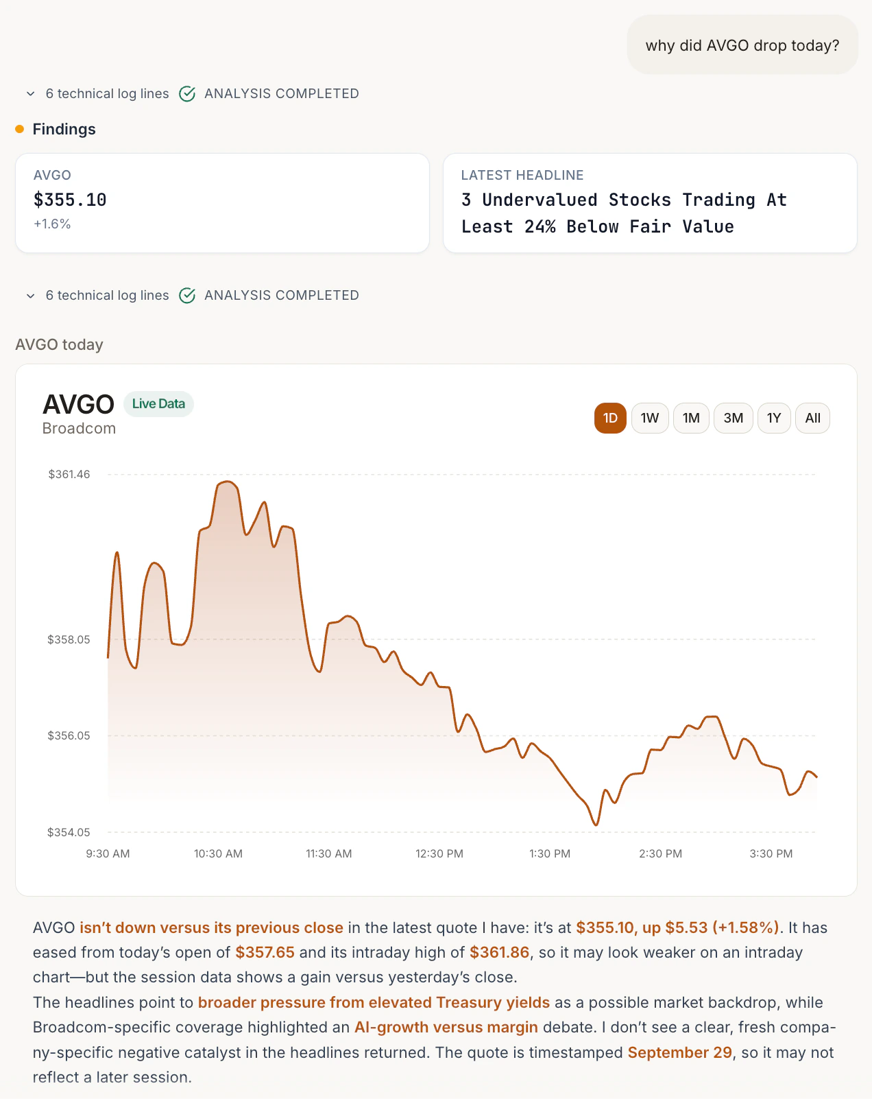 A VYNN answer to “why did AVGO drop today?”: the latest quote and headline, the day's chart, and an answer that points out the stock was up on the day.