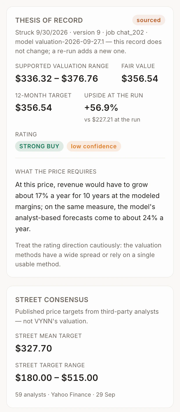 NVIDIA's thesis of record in VYNN, version 9 from 30 September 2026: the valuation range, fair value, rating and what the price requires, with the Street's consensus in a separate card.