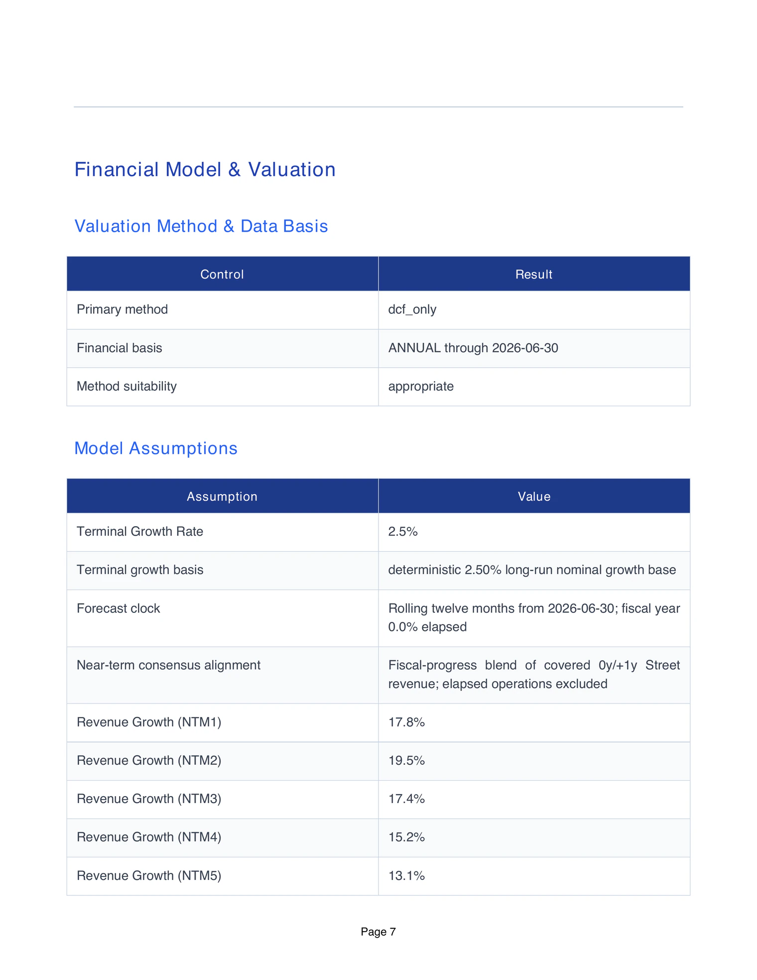 The financial model and valuation page of the Microsoft report, with the valuation method and its data basis.